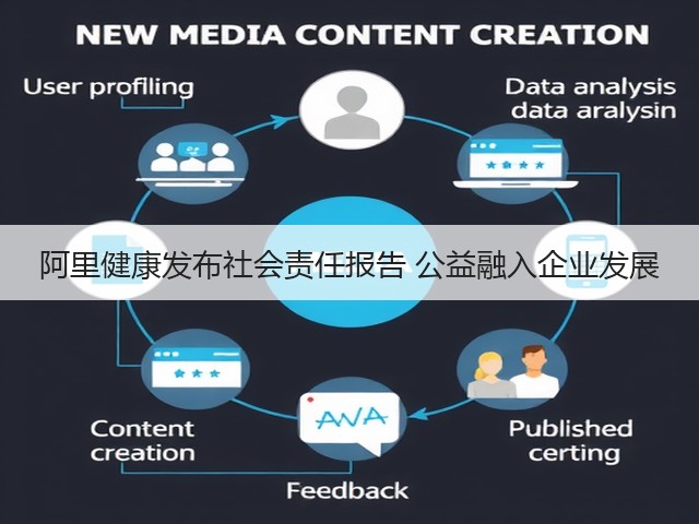 阿里健康发布社会责任报告 公益融入企业发展(图1)