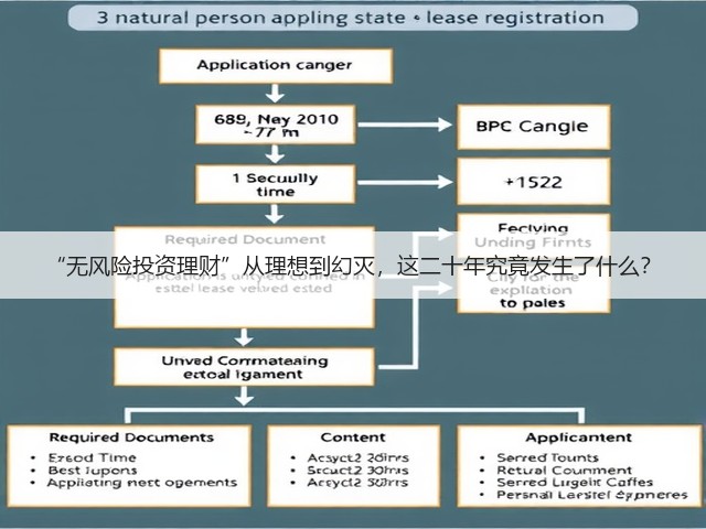 “无风险投资理财”从理想到幻灭,这二十年究竟发生了什么?(图1) “无风险投资理财”从理想到幻灭,这二十年究竟发生了什么?(图1)