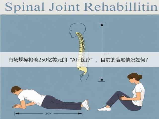 市场规模将破250亿美元的“AI+医疗”，目前的落地情况如何？(图1)