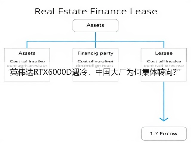 英伟达RTX6000D遇冷，中国大厂为何集体转向？(图1)