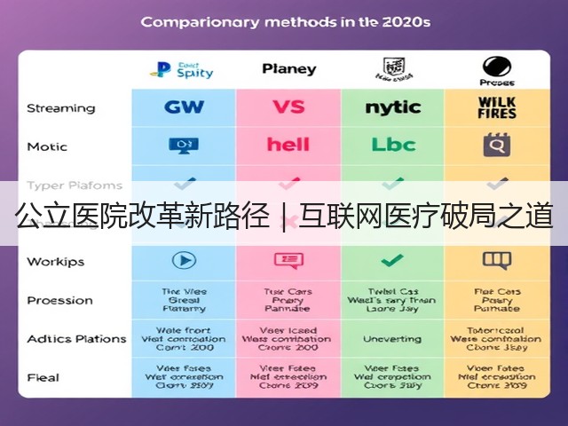 公立医院改革新路径｜互联网医疗破局之道(图2)