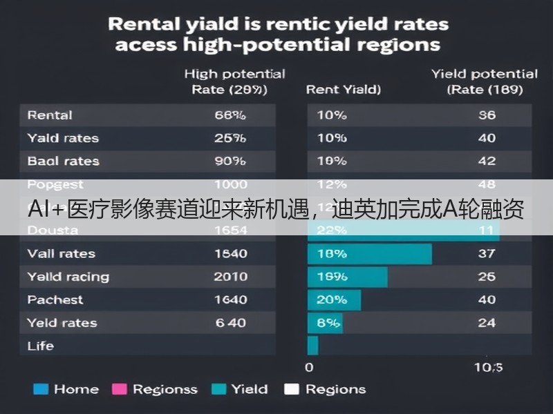 AI+医疗影像赛道迎来新机遇，迪英加完成A轮融资