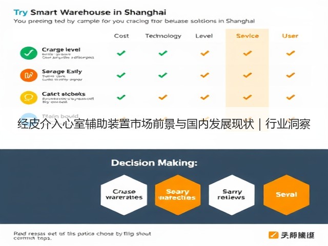 经皮介入心室辅助装置市场前景与国内发展现状｜行业洞察(图3)