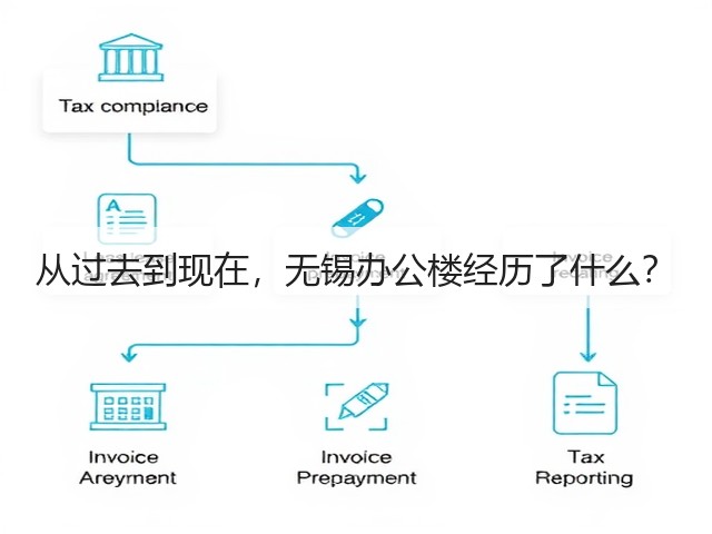 从过去到现在，无锡办公楼经历了什么？(图1)