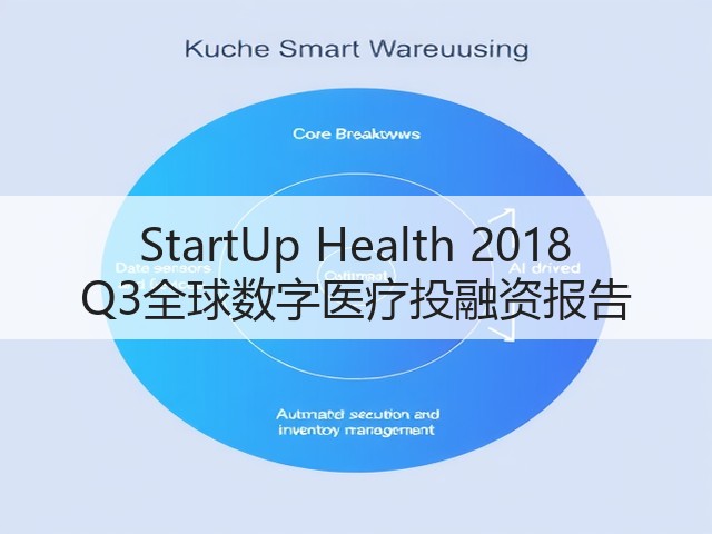 StartUp Health 2018 Q3全球数字医疗投融资报告(图1) StartUp Health 2018 Q3全球数字医疗投融资报告(图1)