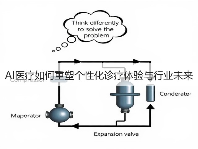 AI医疗如何重塑个性化诊疗体验与行业未来(图1) AI医疗如何重塑个性化诊疗体验与行业未来(图1)