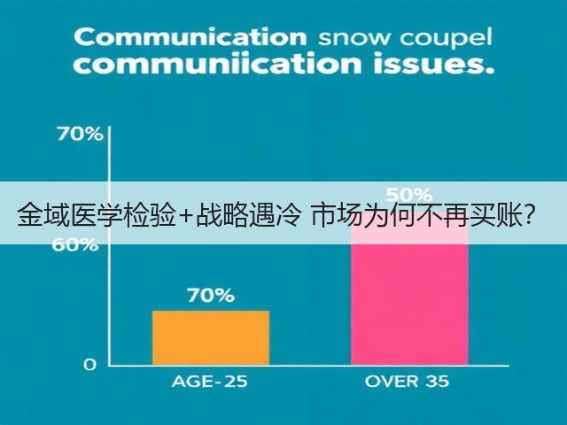 金域医学检验+战略遇冷 市场为何不再买账?(图2) 金域医学检验+战略遇冷 市场为何不再买账?(图2)