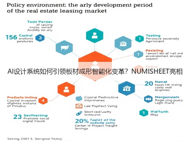 AI设计系统如何引领板材成形智能化变革?NUMISHEET亮相(图2) AI设计系统如何引领板材成形智能化变革?NUMISHEET亮相(图2)