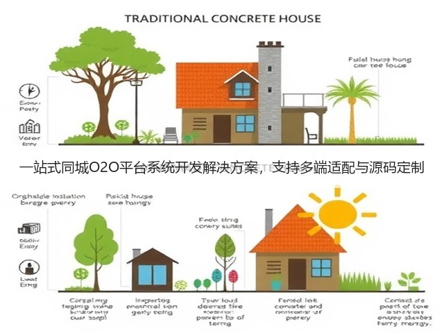 一站式同城O2O平台系统开发解决方案，支持多端适配与源码定制(图3)