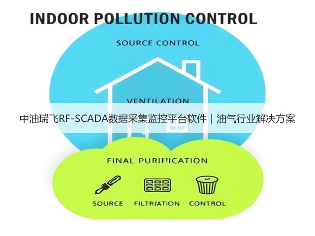 中油瑞飞RF-SCADA数据采集监控平台软件｜油气行业解决方案(图1)