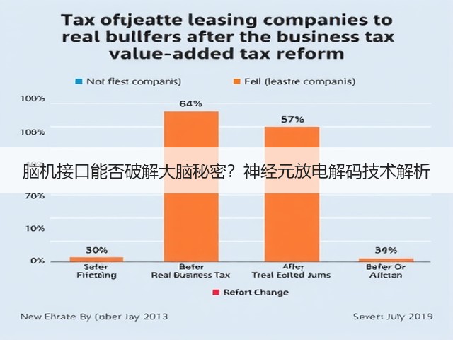 脑机接口能否破解大脑秘密?神经元放电解码技术解析(图3) 脑机接口能否破解大脑秘密?神经元放电解码技术解析(图3)