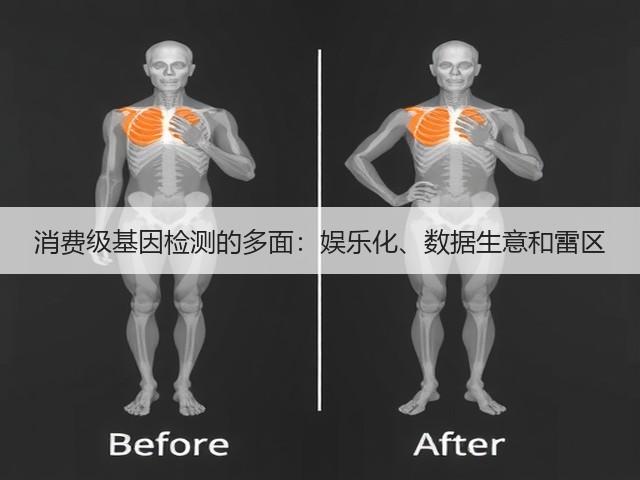 消费级基因检测的多面：娱乐化、数据生意和雷区(图3)
