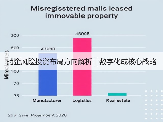 药企风险投资布局方向解析|数字化成核心战略(图1) 药企风险投资布局方向解析|数字化成核心战略(图1)