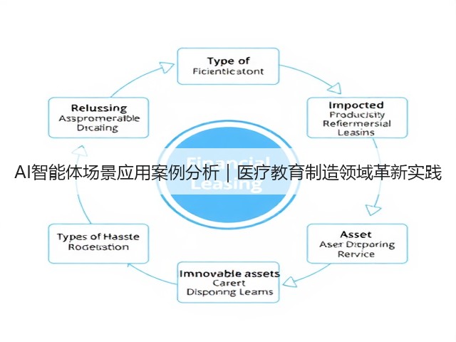 AI智能体场景应用案例分析｜医疗教育制造领域革新实践(图2)