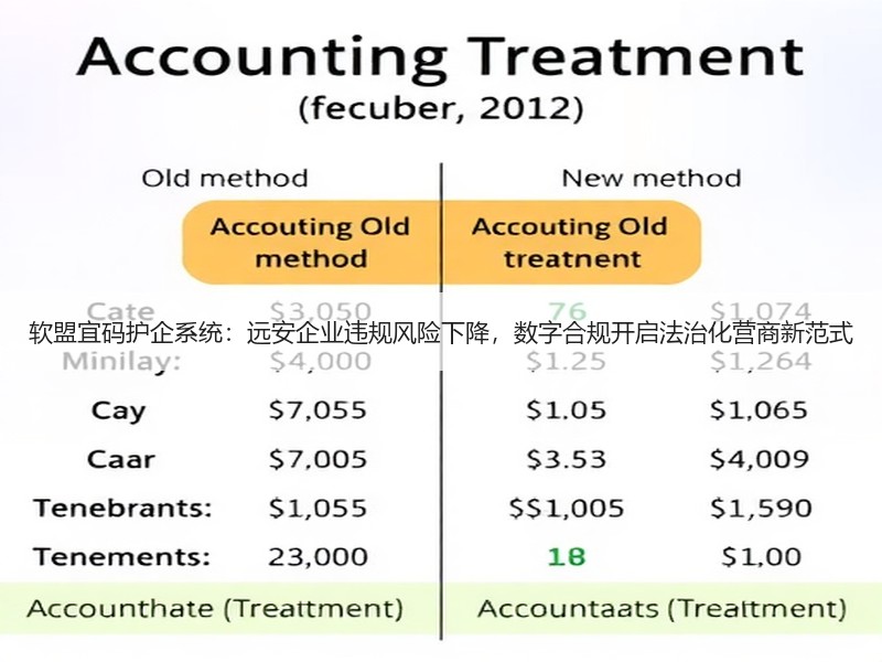 软盟宜码护企系统：远安企业违规风险下降，数字合规开启法治化营