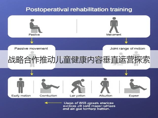 战略合作推动儿童健康内容垂直运营探索(图3) 战略合作推动儿童健康内容垂直运营探索(图3)