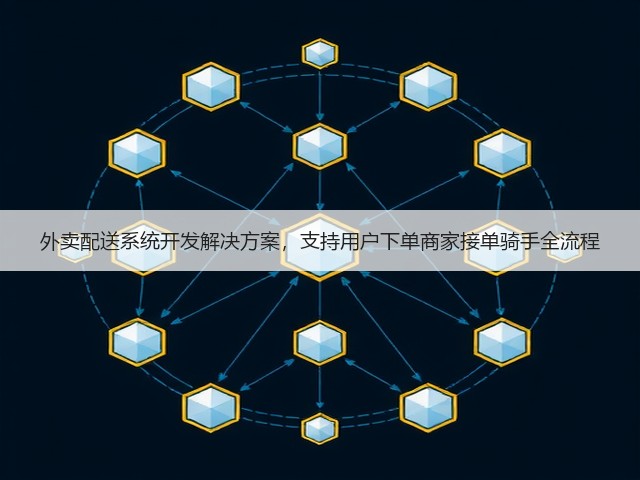 外卖配送系统开发解决方案，支持用户下单商家接单骑手全流程(图1)