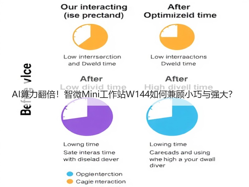 AI算力翻倍！智微Mini工作站W144如何兼顾小巧与强大？