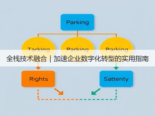 全栈技术融合｜加速企业数字化转型的实用指南(图3)