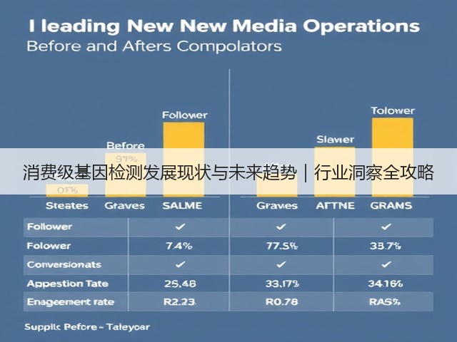 消费级基因检测发展现状与未来趋势｜行业洞察全攻略(图3)