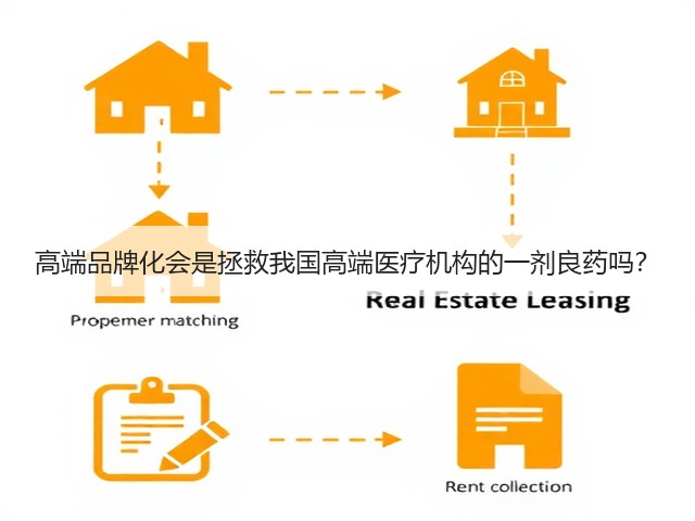 高端品牌化会是拯救我国高端医疗机构的一剂良药吗？(图2)