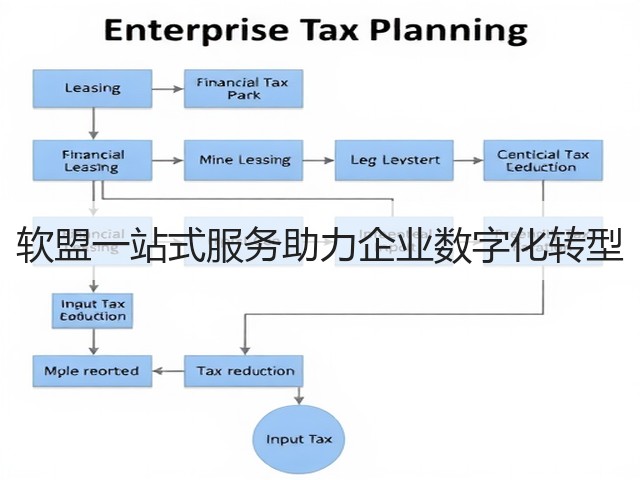 软盟一站式服务助力企业数字化转型(图3)