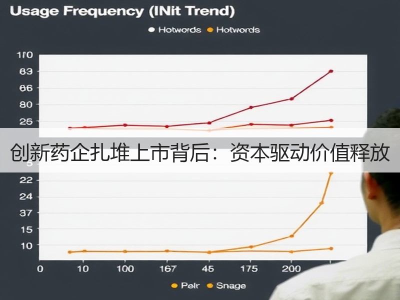 创新药企扎堆上市背后：资本驱动价值释放