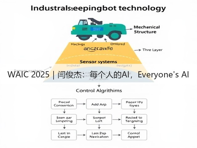 WAIC 2025｜闫俊杰：每个人的AI，Everyones AI(图2)