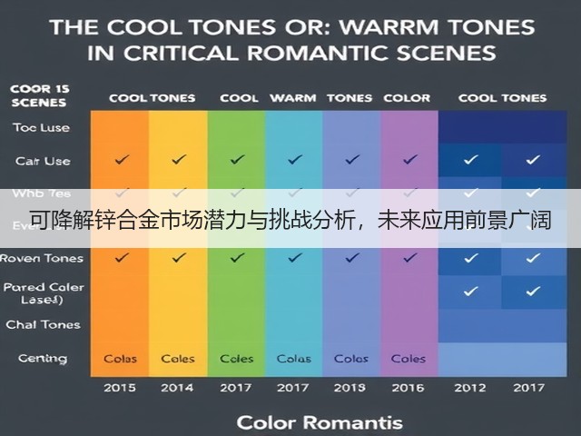可降解锌合金市场潜力与挑战分析，未来应用前景广阔(图3)