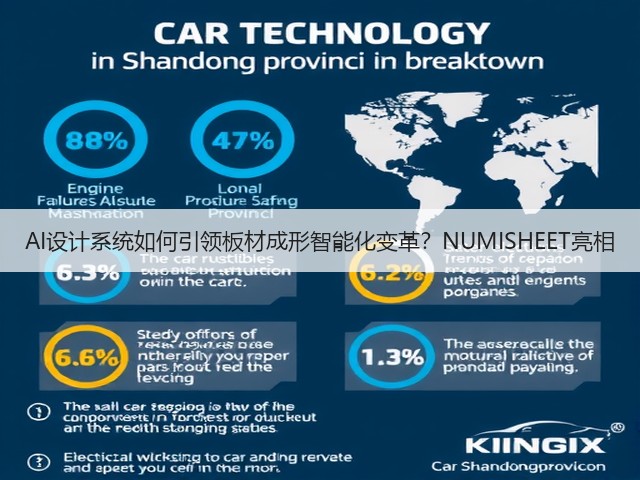 AI设计系统如何引领板材成形智能化变革?NUMISHEET亮相(图3) AI设计系统如何引领板材成形智能化变革?NUMISHEET亮相(图3)