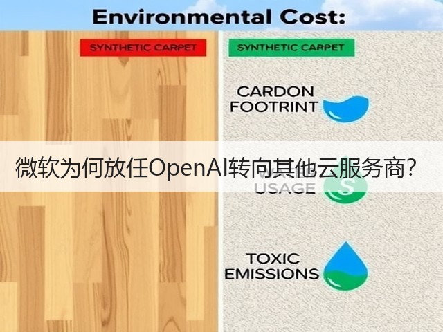 微软为何放任OpenAI转向其他云服务商?(图2) 微软为何放任OpenAI转向其他云服务商?(图2)