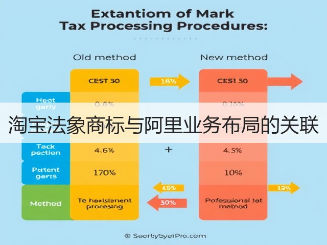 淘宝法象商标与阿里业务布局的关联(图3) 淘宝法象商标与阿里业务布局的关联(图3)