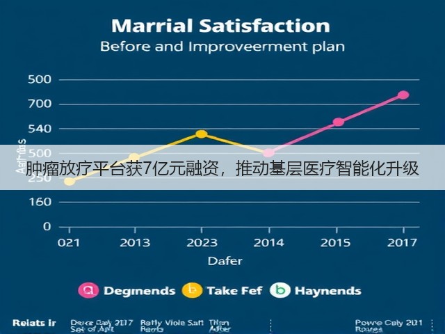 肿瘤放疗平台获7亿元融资，推动基层医疗智能化升级(图1)