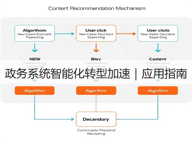 政务系统智能化转型加速｜应用指南(图2)