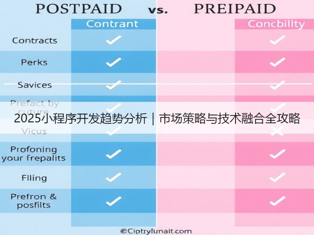 2025小程序开发趋势分析｜市场策略与技术融合全攻略(图2)