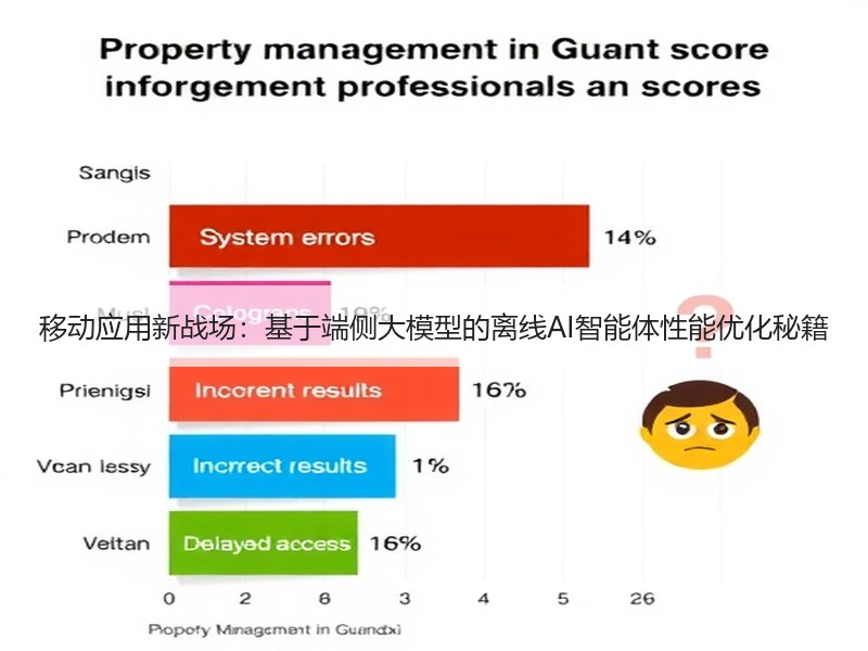 移动应用新战场：基于端侧大模型的离线AI智能体性能优化秘籍