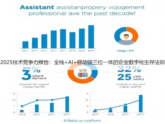 2025技术竞争力报告：全栈+AI+移动端三位一体的企业数字化生存法则(图3)