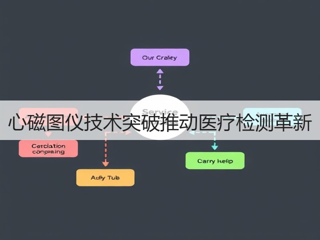心磁图仪技术突破推动医疗检测革新(图3)