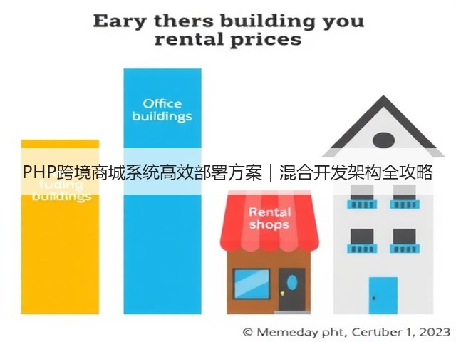 PHP跨境商城系统高效部署方案｜混合开发架构全攻略(图3)