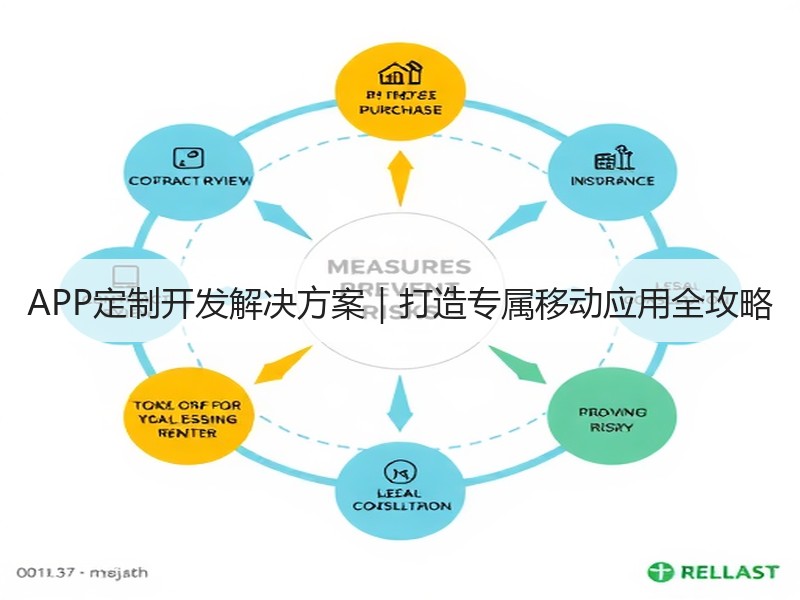 APP定制开发解决方案｜打造专属移动应用全攻略