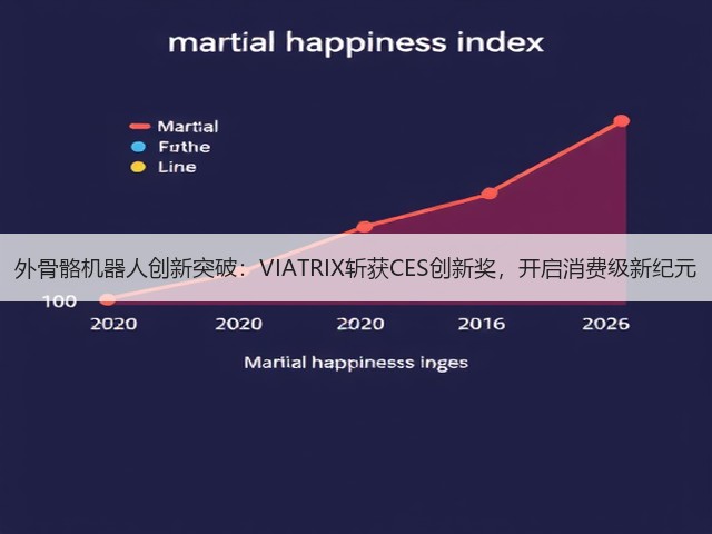 外骨骼机器人创新突破：VIATRIX斩获CES创新奖，开启消费级新纪元(图1)