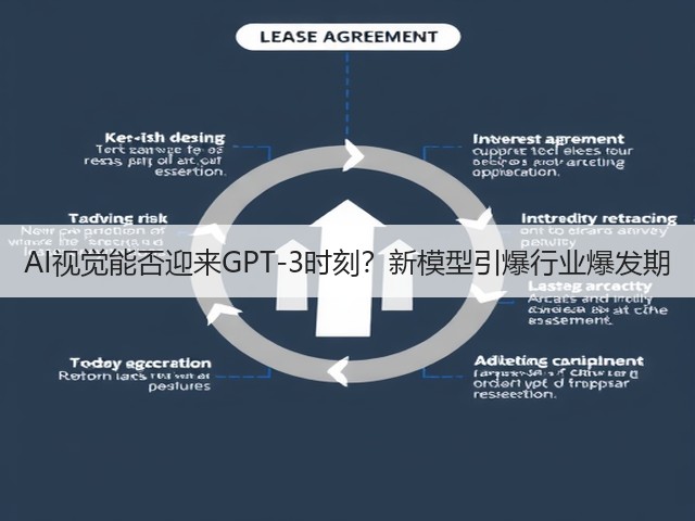 AI视觉能否迎来GPT-3时刻？新模型引爆行业爆发期(图3)