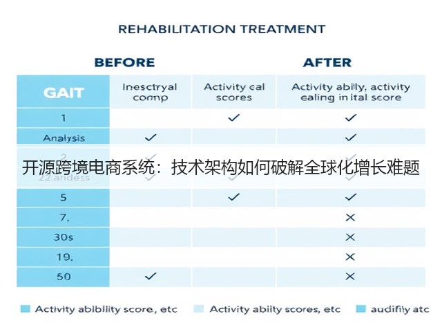 开源跨境电商系统：技术架构如何破解全球化增长难题(图2)