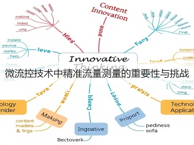 微流控技术中精准流量测量的重要性与挑战(图1)