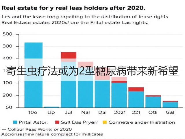 寄生虫疗法或为2型糖尿病带来新希望(图3)