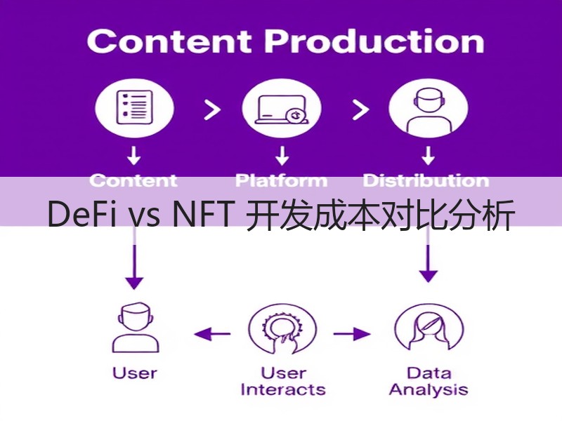DeFi vs NFT 开发成本对比分析