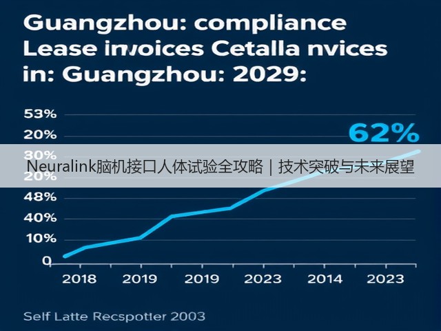 Neuralink脑机接口人体试验全攻略|技术突破与未来展望(图3) Neuralink脑机接口人体试验全攻略|技术突破与未来展望(图3)