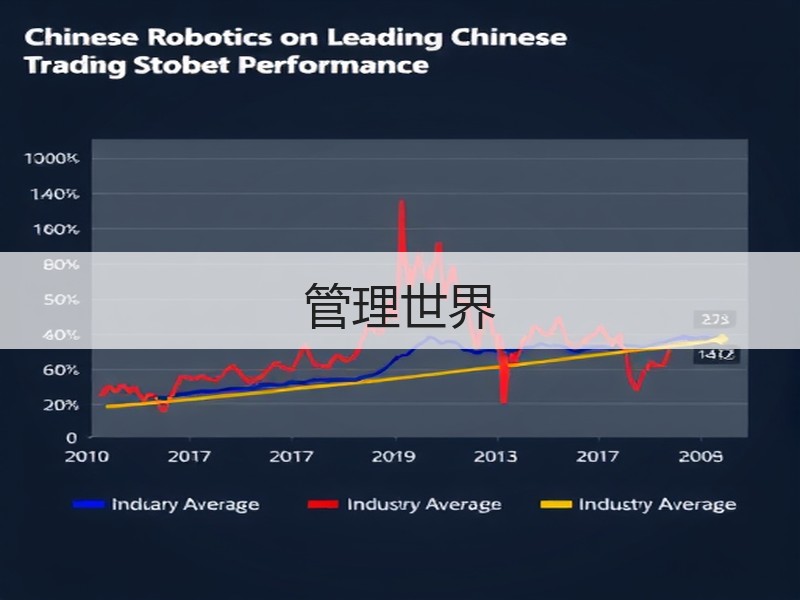 管理世界