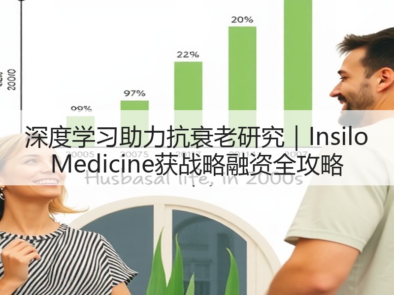 深度学习助力抗衰老研究｜Insilo Medicine获战略