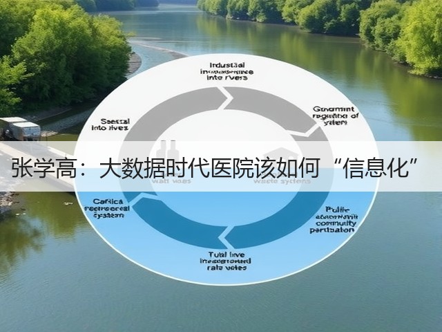 张学高:大数据时代医院该如何“信息化”(图3) 张学高:大数据时代医院该如何“信息化”(图3)